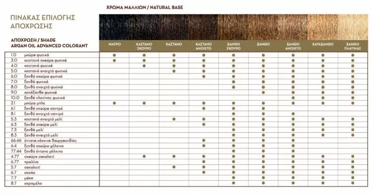 Korres Argan Oil Μόνιμη Βαφή Μαλλιών 5.0 Καστανό Ανοιχτό Φυσικό