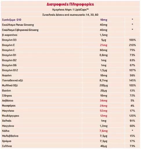 Vital Plus Q10 60 LipidCaps
