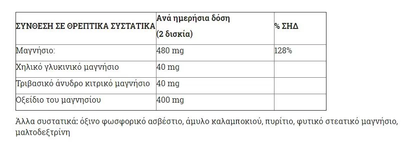 Doctor's Formulas Magnesium Φόρμουλα Μαγνησίου 120 Δισκία