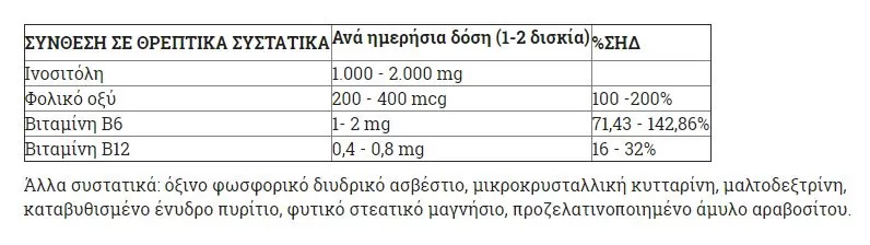 Doctor's Formulas Inositol Φόρμουλα Ινοσιτόλης 60 tabs