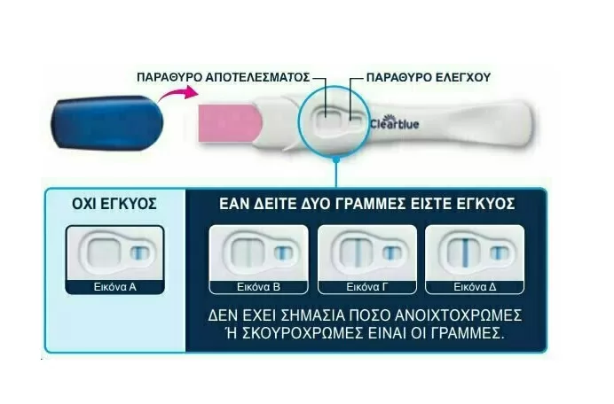 Clearblue Early Τεστ Εγκυμοσύνης Πρόωρης Ανίχνευσης 1τμχ