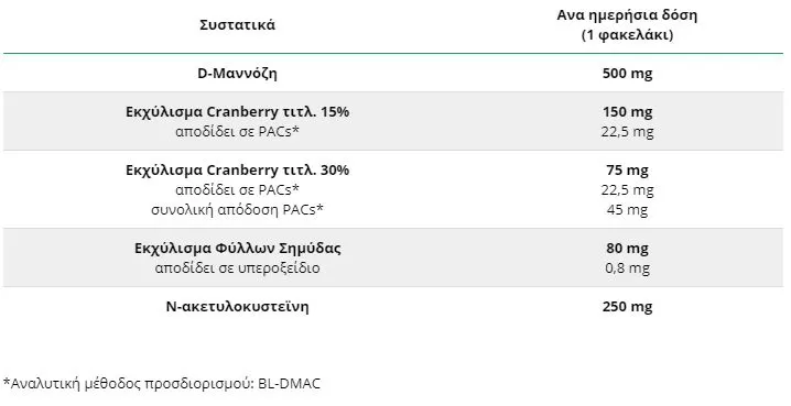 Specchiasol NoCist Intensive 7 φακελίσκοι