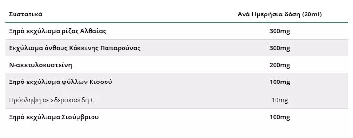 Specchiasol Expettoral Sedi Tuss 170ml