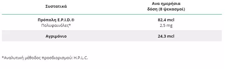 Specchiasol E.P.I.D. Oral Spray 15ml