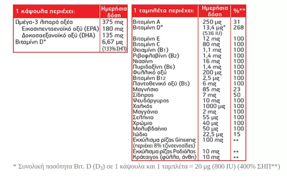 Moller's Total Plus 28 ταμπλέτες 28 κάψουλες