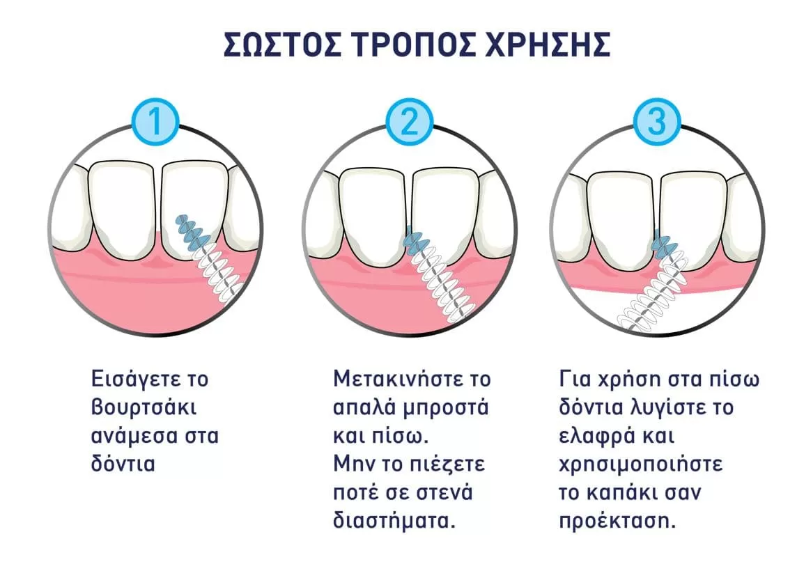 Plac Away Μεσοδόντιο Βουρτσάκι Triple Action 0.40mm Ροζ 6τεμ