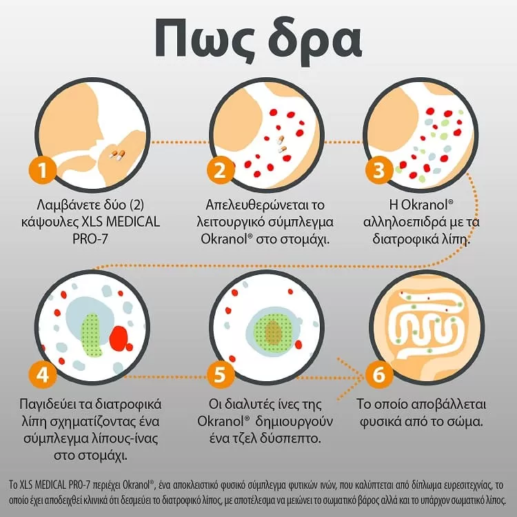 Omega Pharma XLS Medical Pro-7 180 κάψουλες