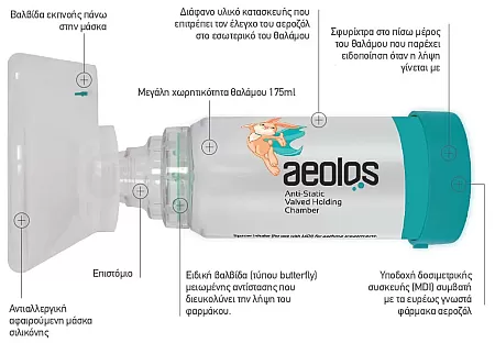 Aeolos Αεροθάλαμος Εισπνοών για Παιδιά με Μάσκα 0-18 μηνών